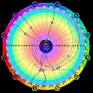 EPHEMERIS-2010