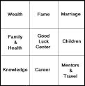 fengshui chart