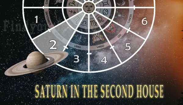 Saturn in 2nd house