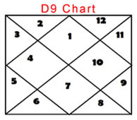 Delayinmarriage2