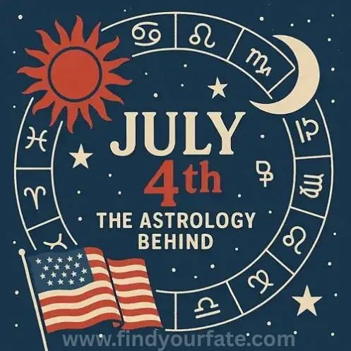 Astrology and Numerology  