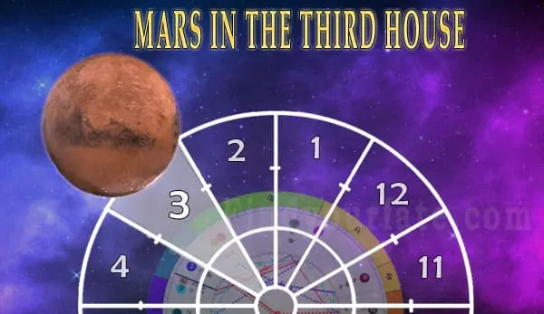 Mars in 3rd house