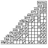 The Birth chart of Jesus Christ