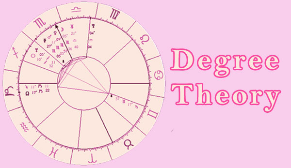 Thumbnail Image for Was bedeuten Abschlüsse in der Astrologie? Suche nach tieferen Bedeutungen in einem Geburtshoroskop