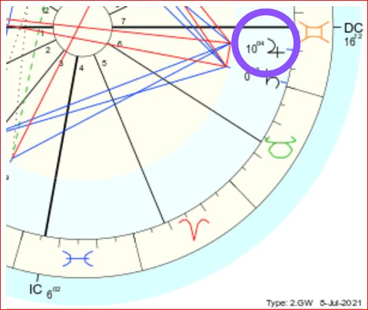 Thumbnail Image for The Planets that Govern this Incarnation