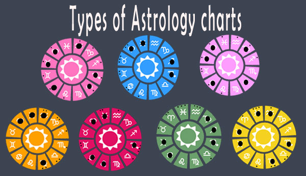 Thumbnail Image for 7 种类型的占星图 - 用图片解释