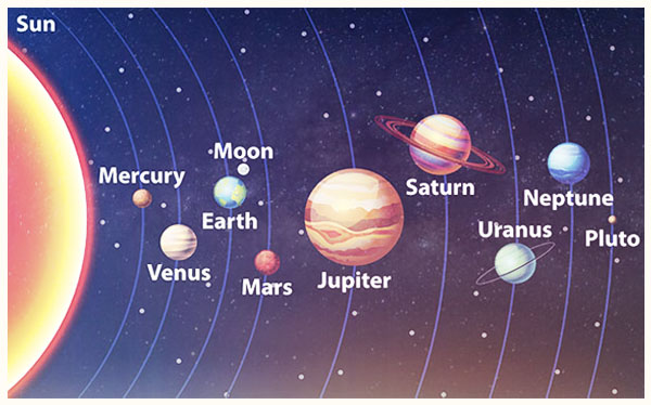 Thumbnail Image for 占星术与行星周期和成功之间的关系
