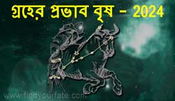 Thumbnail Image for 2024 বৃষ রাশির উপর গ্রহের প্রভাব