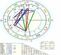 Natal Chart