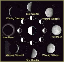 2016 moon phases