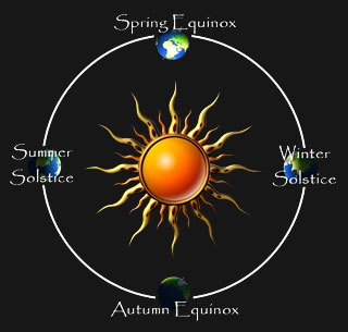 2018 Equinoxes - Solstices