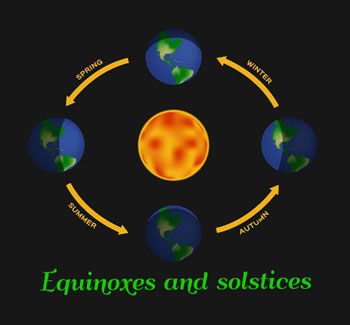 2020 Equinoxes - Solstices