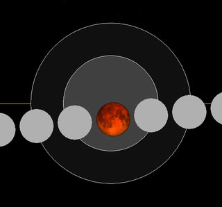 Lunar Eclipse May 2022