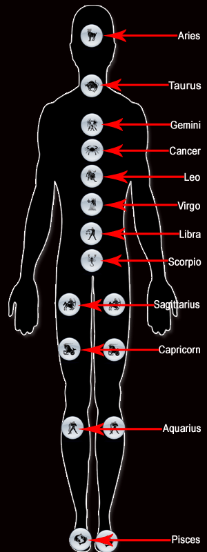 yoga - medical - disease - illness - health