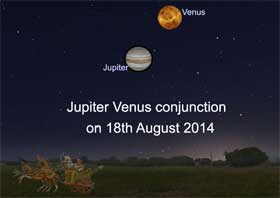 Conjunction of Jupiter and Venus
