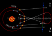 mercury retrograde june 2014