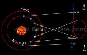 Mercury Retro - June 7th, 2014