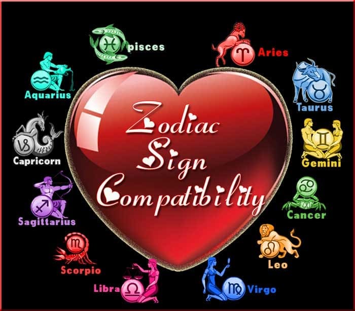 Horoscope Compatibility, Zodiac Sign Compatibility - Findyourfate.com