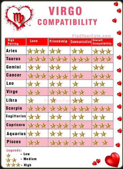 Virgo Compatibility