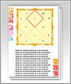 tsart ng horoscope - pagsusuri