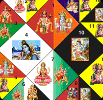 সুখের জ্যোতিষশাস্ত্রীয় প্রতিকার