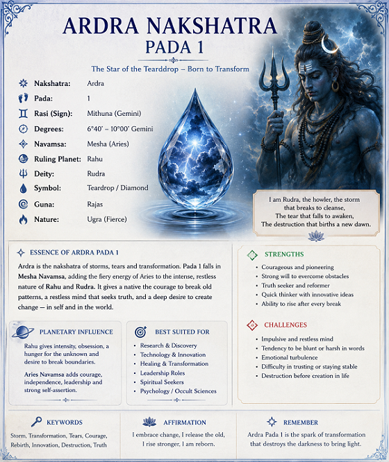 Ardra Pada 1
