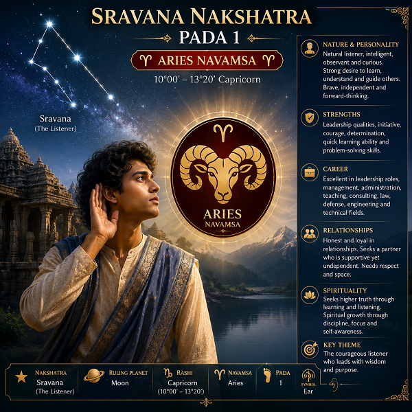 Sravana-Pada 1 Sravana-Pada 1