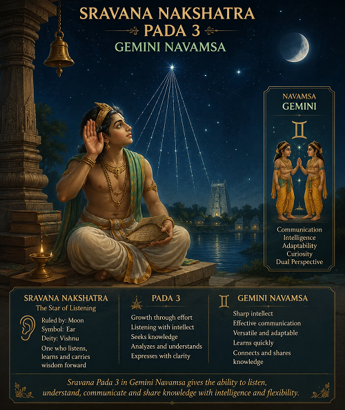 Sravana-Pada 3 Sravana-Pada 3