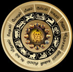 Saturn Transits - Rashi