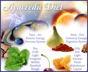 Ayurvedic Deit