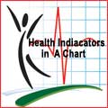 Gezondheidsindicatoren in een grafiek