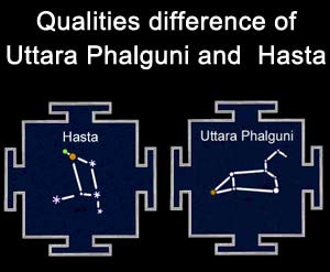 Uttara Phalguni and Hasta