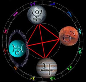 惑星定位