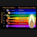 Planetary Rulers