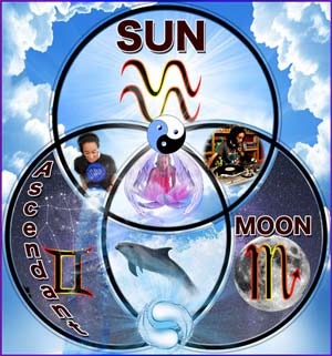 Strong and Weak Ascendant Strong and Weak Ascendant