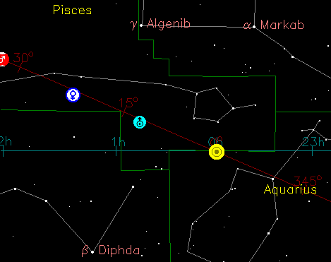 planetary events today astrology