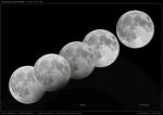 penumbral eclipse of the Moon, July 7, 2009