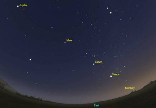 Planetary Line-up- January-February 2016