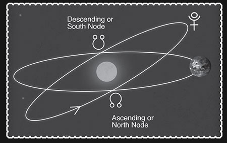 Synastry Descendingnode