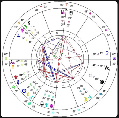 Synastry Neptune