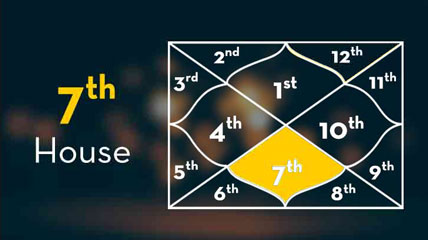 Synastry 7houses