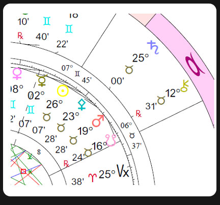 Synastry Aspects