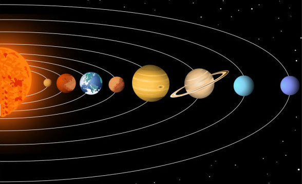 Synastry Solarsystem